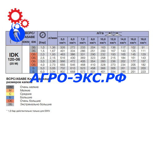 idk120-06
